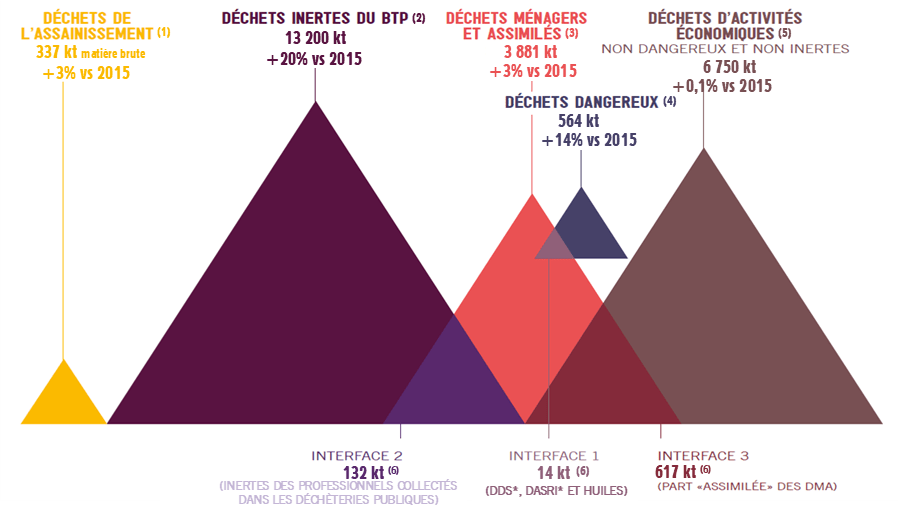 Chiffres_cles_déchets_region_2020